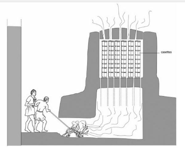 Esquema de un horno cerámico del entorno mediterráneo romano. Fuente. Michel Bonifay 2010