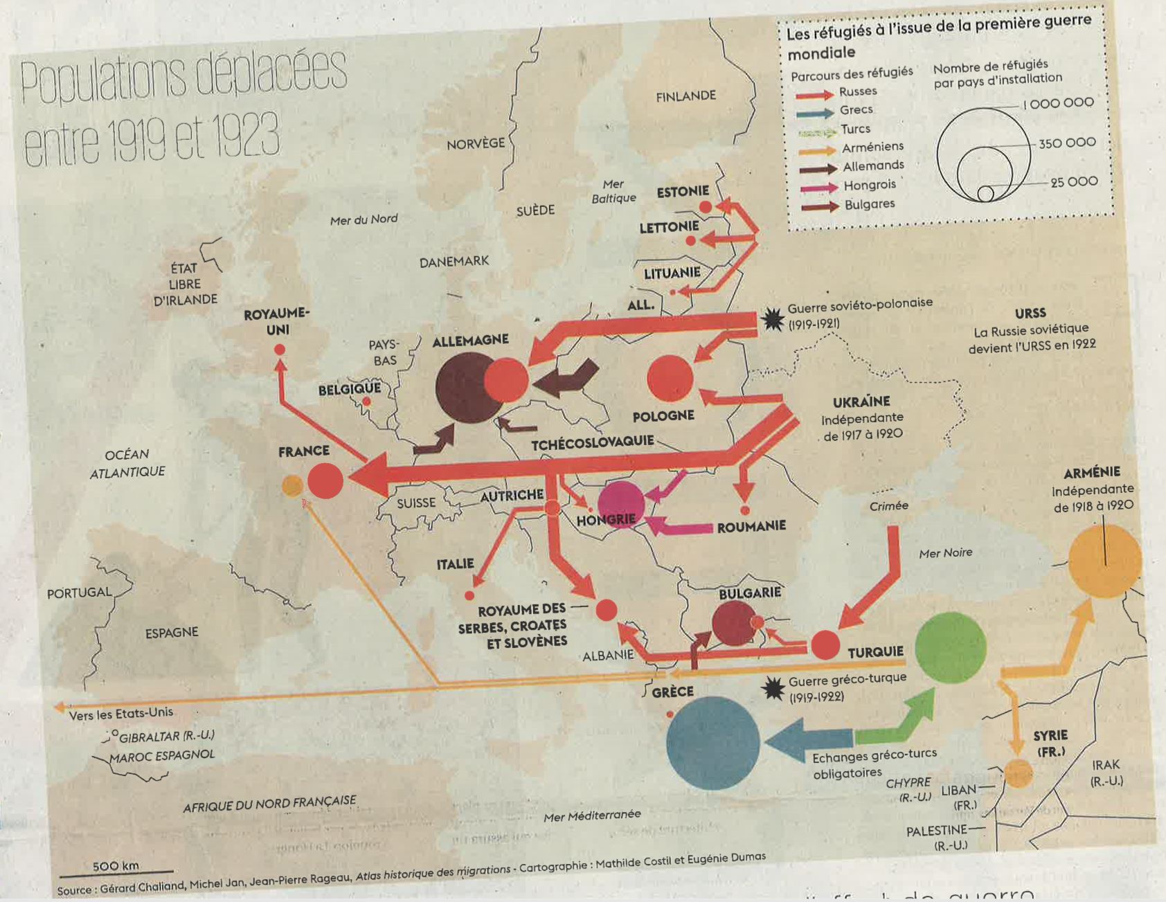Acogida de refugiados en Europa al final de la I Guerra Mundial. Atlas historique des migrations y Le Monde