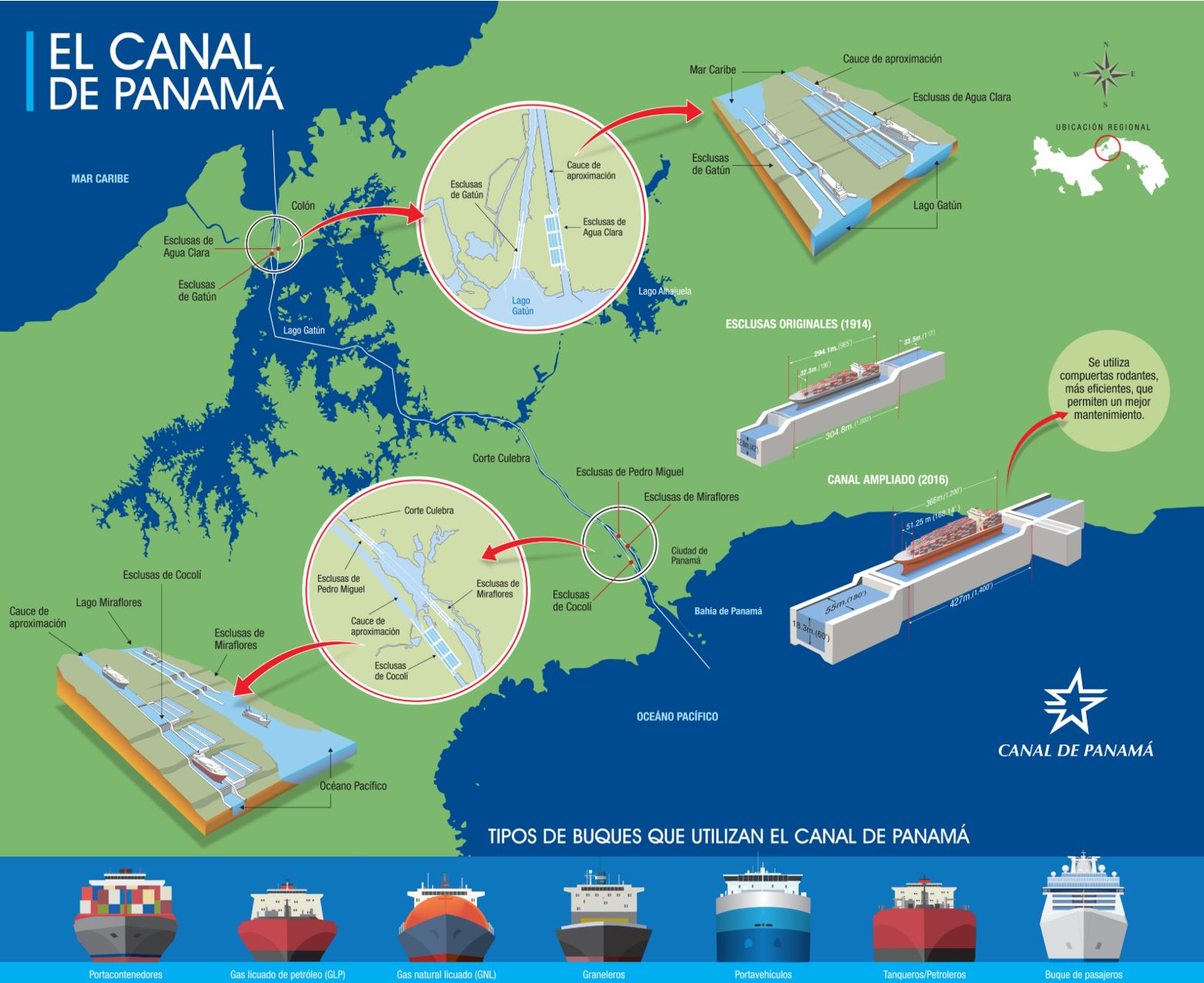 mapa del canal y buques que acceden. fuente micanal