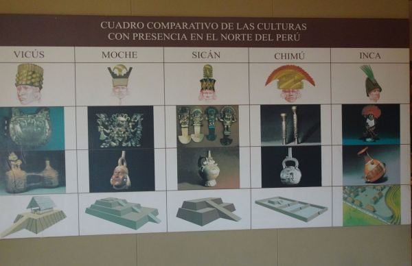 Culturas precoloniales. Norte del Perú